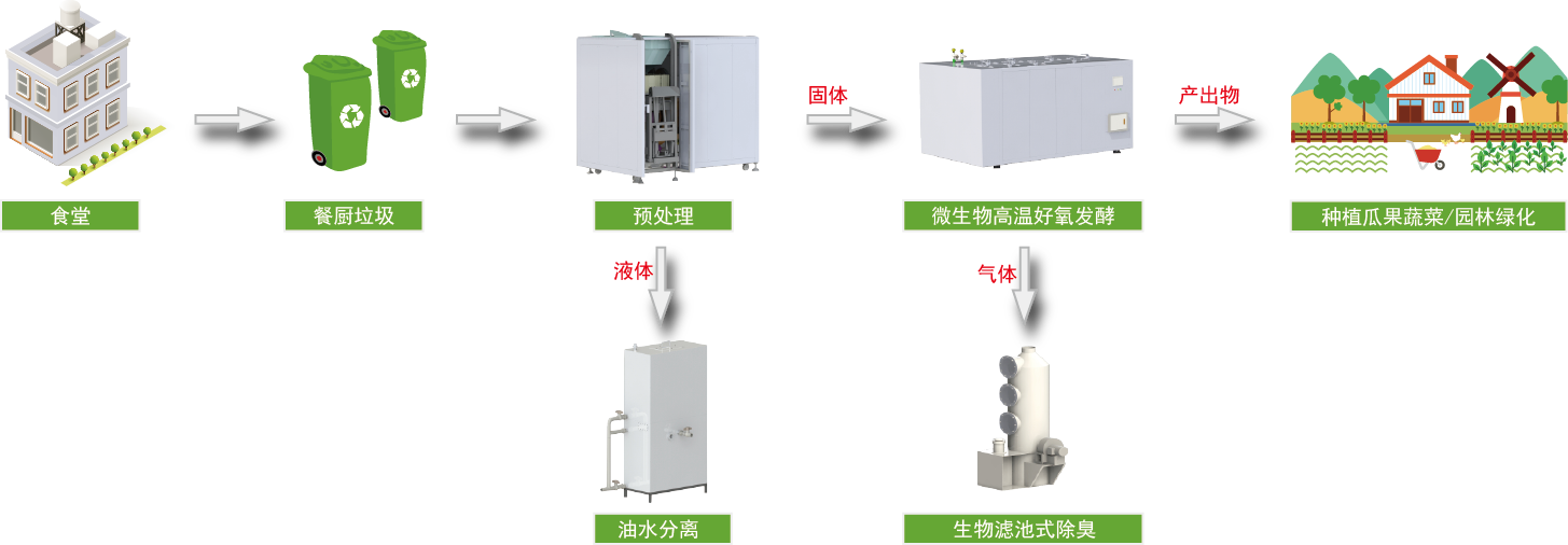 水蜜桃视频在线观看生物水蜜桃成人AV在线垃圾處理工藝流程圖