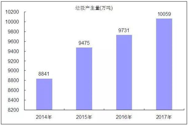 元旦後，一批垃圾分類相關地方立法陸續施行