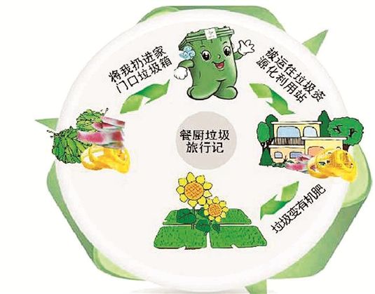 水蜜桃成人AV在线垃圾處理現狀及主要處理技術分析