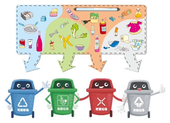 水蜜桃视频在线观看生物智能垃圾處理設備，一站式解決垃圾分類問題