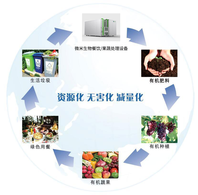 水蜜桃视频在线观看生物水蜜桃成人AV在线垃圾循環利用圖